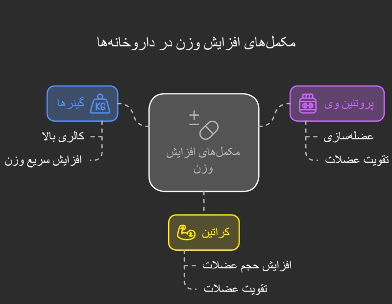 سرسون داروخانه آنلاین